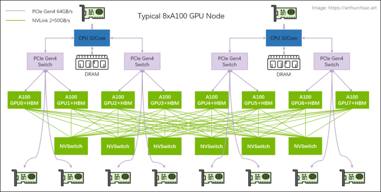 Nvidia Capture Server: Прожорливый процесс? Как усмирить аппетит!